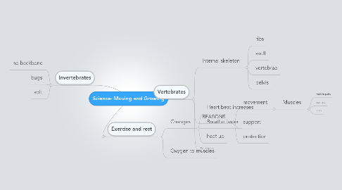 Mind Map: Science- Moving and Growing