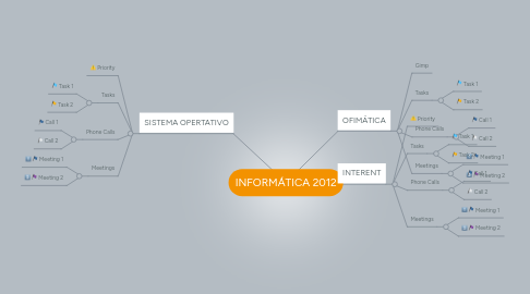 Mind Map: INFORMÁTICA 2012