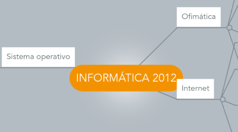 Mind Map: INFORMÁTICA 2012