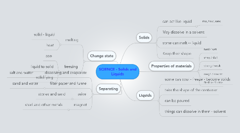 Mind Map: SCIENCE - Solids and Liquids