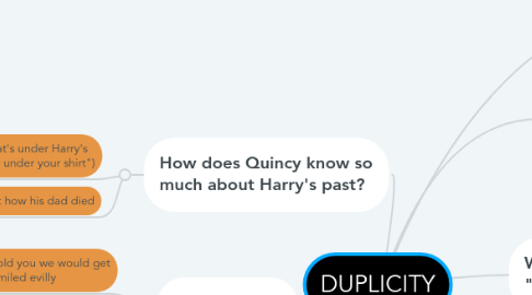 Mind Map: DUPLICITY