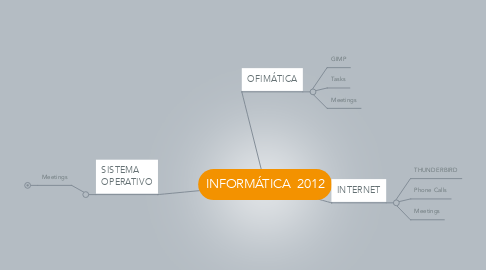 Mind Map: INFORMÁTICA  2012