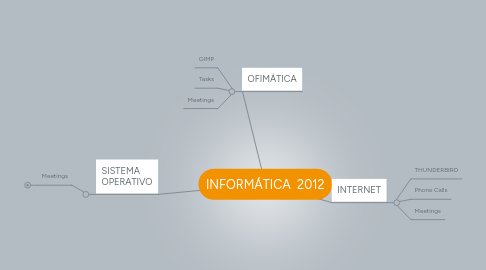 Mind Map: INFORMÁTICA  2012