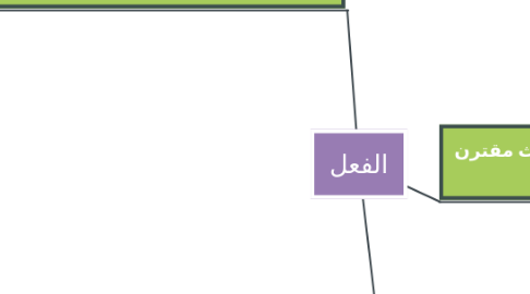 Mind Map: الفعل