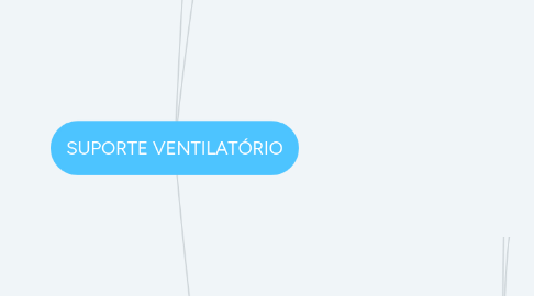 Mind Map: SUPORTE VENTILATÓRIO