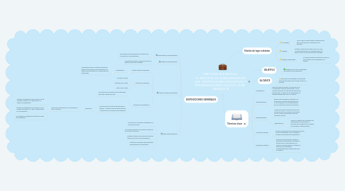 Mind Map: DIRECTIVA QUE REGULA EL PROCESO DE ACREDITACION DE LAS INSTITUCIONES EDUCATIVAS Y PROGRAMAS DIRECTIVA 002- 2018 - SINEACE -P