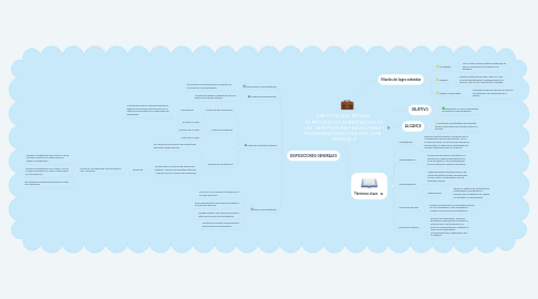 Mind Map: DIRECTIVA QUE REGULA   EL PROCESO DE ACREDITACION DE LAS   INSTITUCIONES EDUCATIVAS Y PROGRAMAS DIRECTIVA 002- 2018 - SINEACE -P