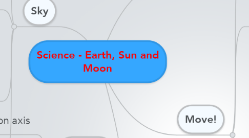Mind Map: Science - Earth, Sun and Moon