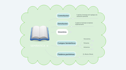 Mind Map: SEMÁNTICA