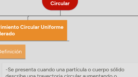 Mind Map: Movimiento Circular