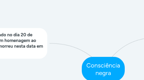 Mind Map: Consciência negra