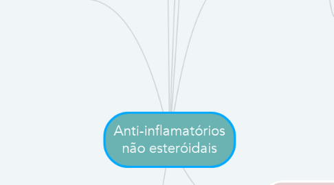 Mind Map: Anti-inflamatórios não esteróidais