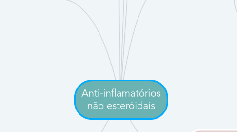 Mind Map: Anti-inflamatórios não esteróidais