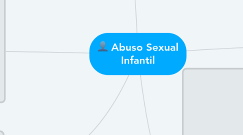 Mind Map: Abuso Sexual Infantil