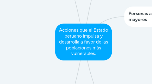 Mind Map: Acciones que el Estado peruano impulsa y desarrolla a favor de las poblaciones más vulnerables.