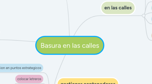 Mind Map: Basura en las calles