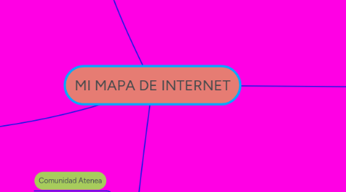 Mind Map: MI MAPA DE INTERNET