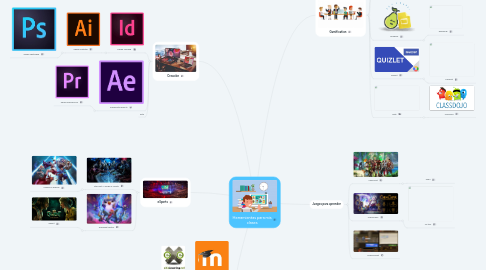 Mind Map: Herramientas para mis clases