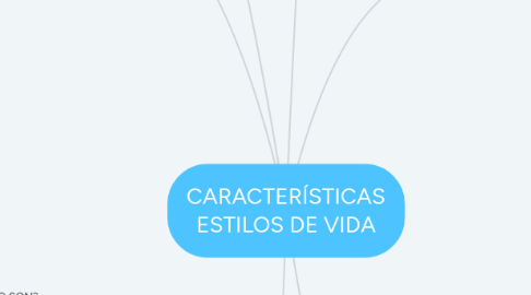 Mind Map: CARACTERÍSTICAS ESTILOS DE VIDA