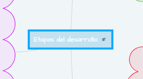 Mind Map: Etapas del desarrollo.