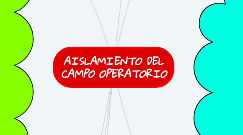 Mind Map: AISLAMIENTO DEL CAMPO OPERATORIO