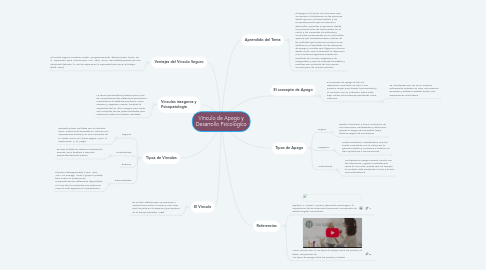 Mind Map: Vinculo de Apego y Desarrollo Psicologico