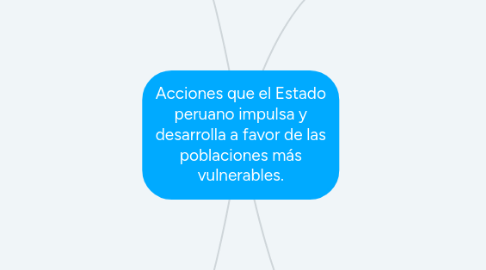 Mind Map: Acciones que el Estado peruano impulsa y desarrolla a favor de las poblaciones más vulnerables.