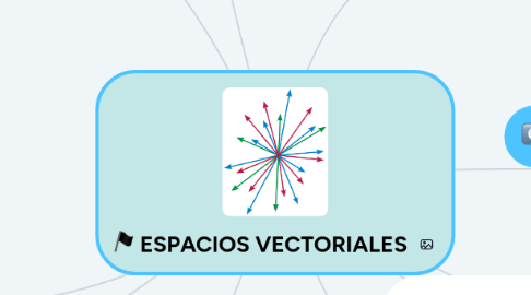 Mind Map: ESPACIOS VECTORIALES