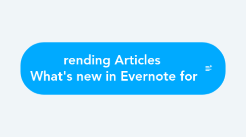 Mind Map: rending Articles  What's new in Evernote for