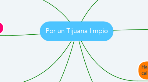 Mind Map: Por un Tijuana limpio