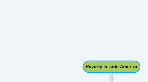 Mind Map: Poverty in Latin America