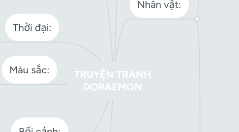 Mind Map: TRUYỆN TRANH DORAEMON