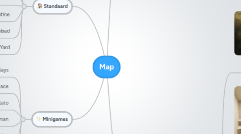 Mind Map: Map