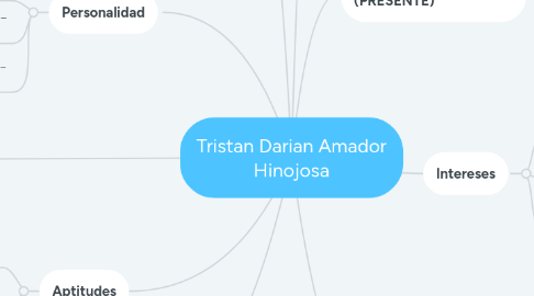 Mind Map: Tristan Darian Amador Hinojosa