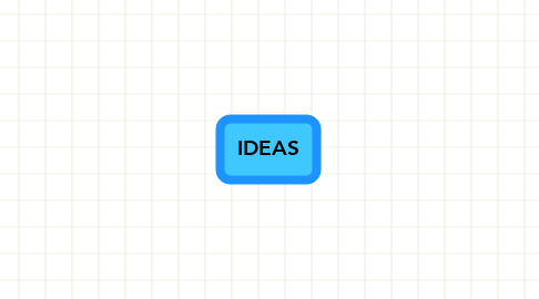 Mind Map: IDEAS