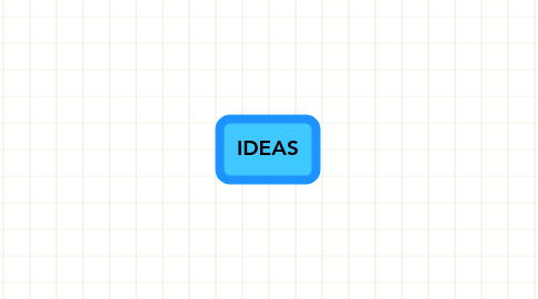 Mind Map: IDEAS