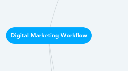 Mind Map: Digital Marketing Workflow