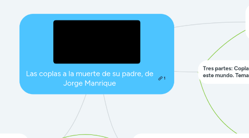 Mind Map: Las coplas a la muerte de su padre, de Jorge Manrique