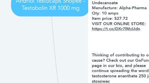 Mind Map: Andriol Testocaps Shopee - Testobolin XR 1000 mg