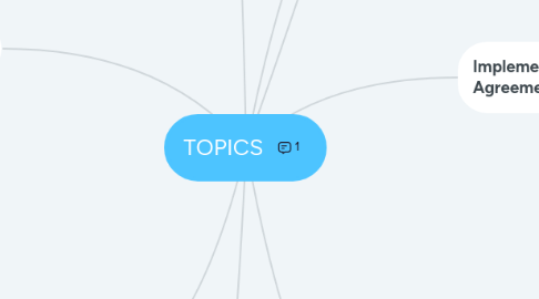 Mind Map: TOPICS