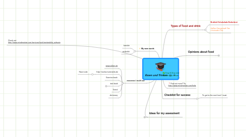 Mind Map: Essen und Trinken