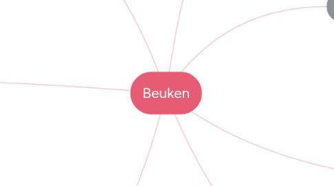 Mind Map: Beuken