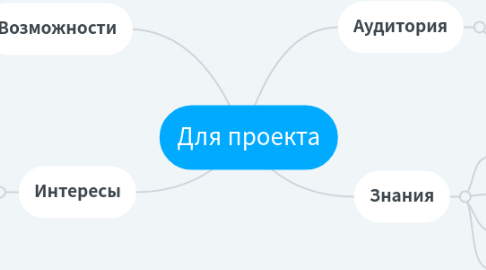 Mind Map: Для проекта