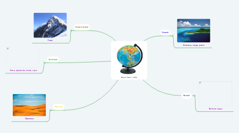Mind Map: Модель Земли - глобус