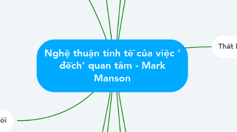 Mind Map: Nghệ thuận tinh tế của việc ' đếch' quan tâm - Mark Manson