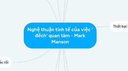 Mind Map: Nghệ thuận tinh tế của việc ' đếch' quan tâm - Mark Manson