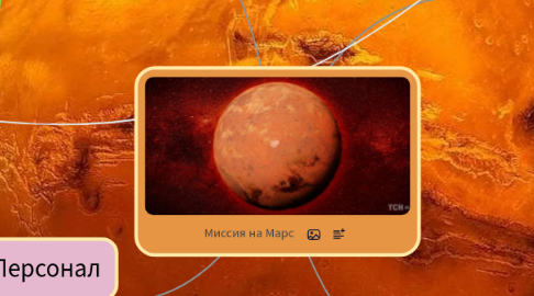 Mind Map: Миссия на Марс