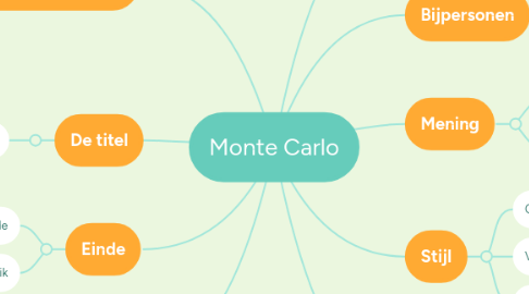 Mind Map: Monte Carlo