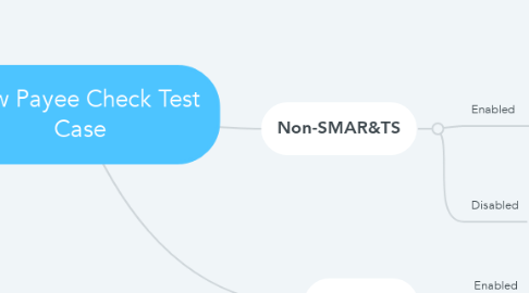 Mind Map: New Payee Check Test Case