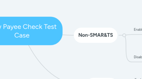 Mind Map: New Payee Check Test Case